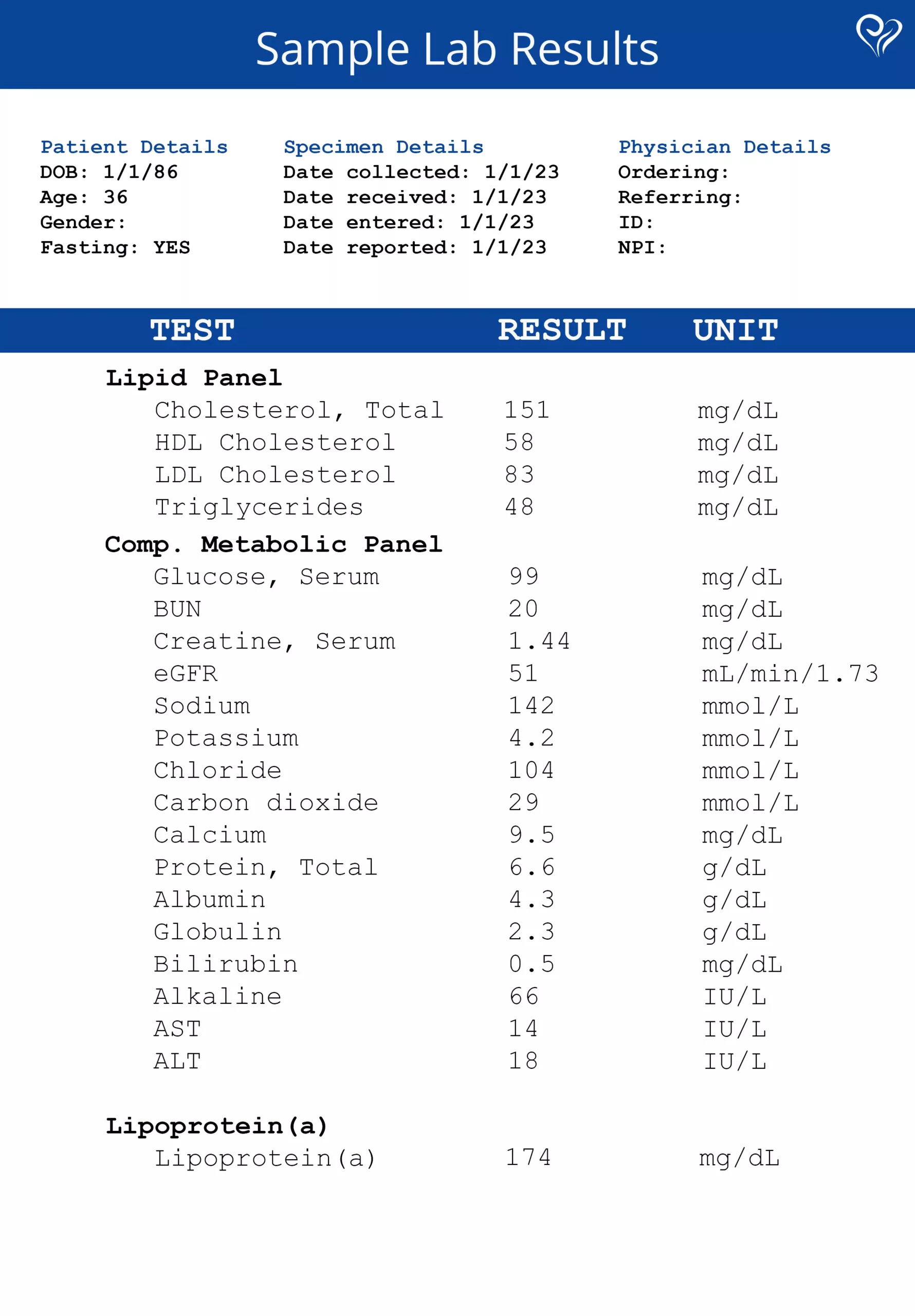 Reading Your Lipid and Lipoproteina Test Results   Family Heart ...